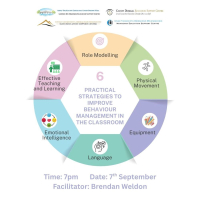 6 Practical Strategies To Improve Behaviour Management in the Classroom